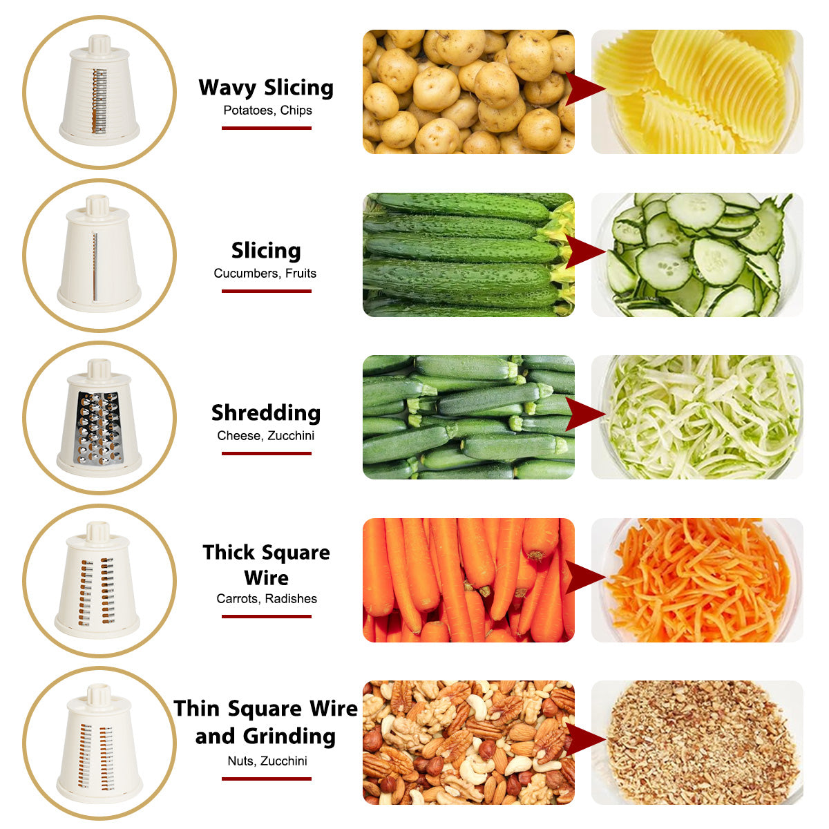 Rotary Drum Vegetable Slicer & Shredder